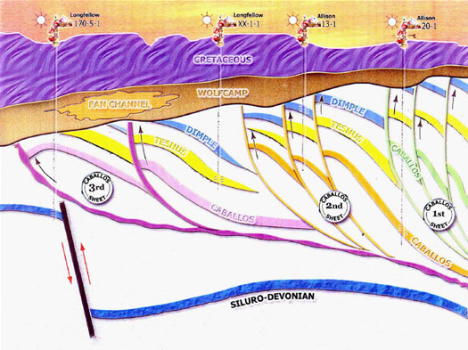 Schematic Cross Section A-A